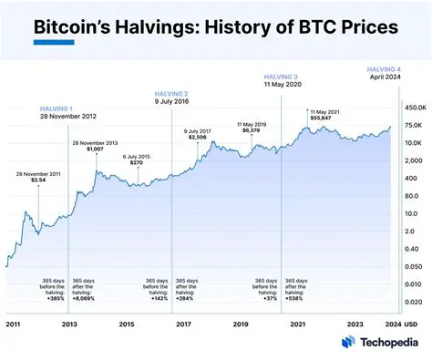BTC USD: Navigating Bitcoin's Value Dynamics Against the Canadian Dollar