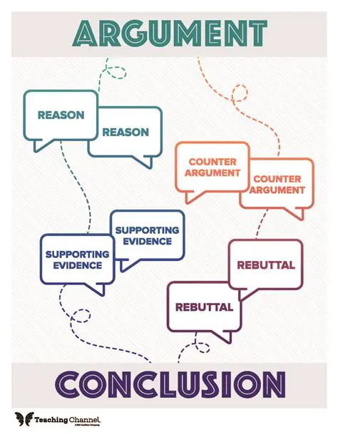 Build a compelling argument