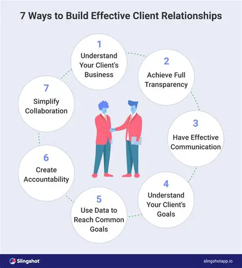 Build customer relationships