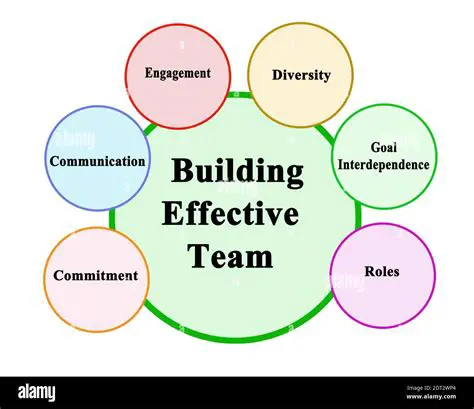 Building an effective work system