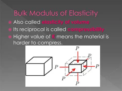 Bulk Modulus of Elasticity