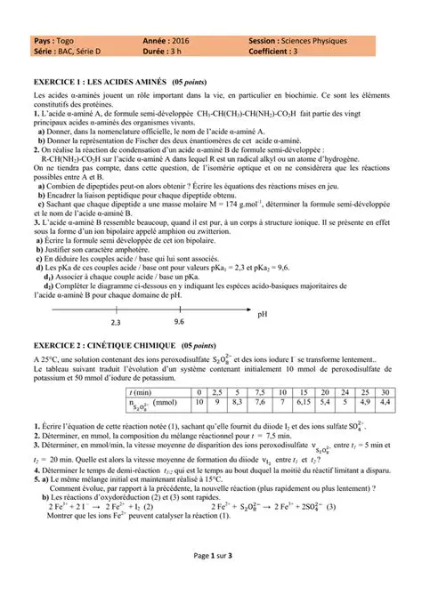 Calcul de la Vitesse de Disparition du Maltose