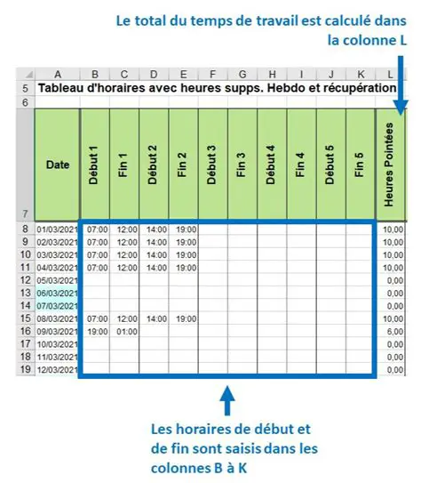 Calcul de temps de travail