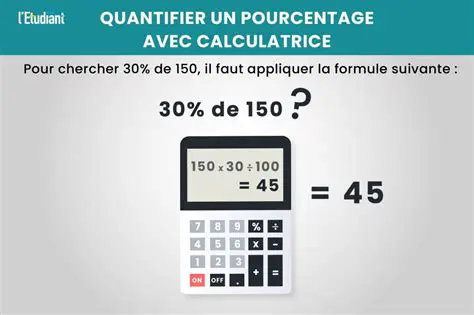 Calcul du pourcentage de remise