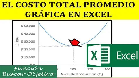 Calcula el costo total del aceite