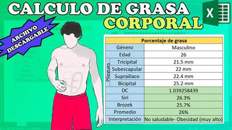 Calculadora de grasa saturada