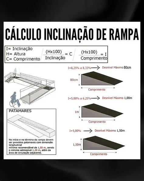 Calculando a Comprimento da Rampa para Acessibilidade