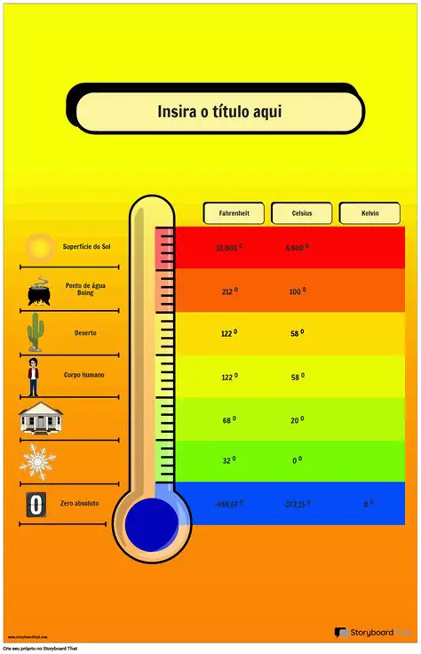 Calculando a Nova Medida de Temperatura