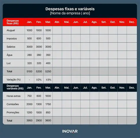 Calculando as Despesas Trabalhistas