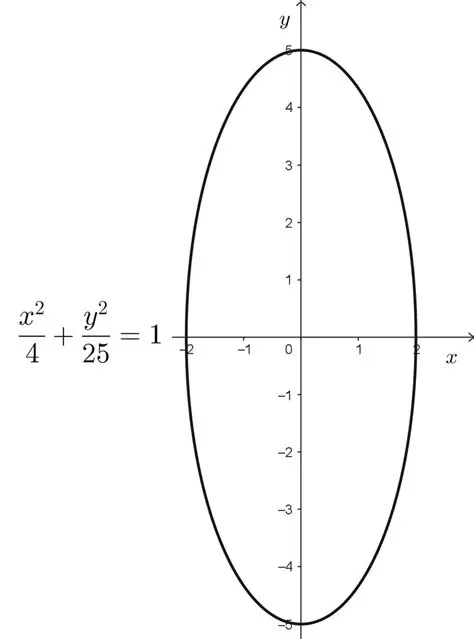 Calculando la Longitud del Semieje Mayor