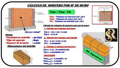 Calculando la Superficie del Muro