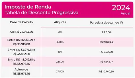 Calculando o Desconto no Sapato