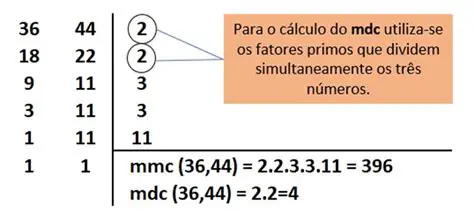 Calculando o MDC de 24 e 48