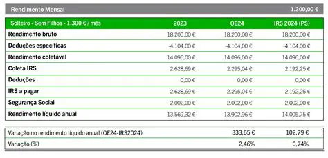 Calculando o Rendimento Anual