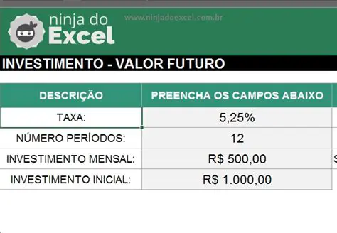 Calculando o Valor Futuro de uma Investimento com Rendimentos Anuais
