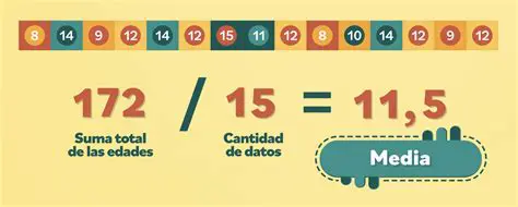 Calcular la media del conjunto de datos