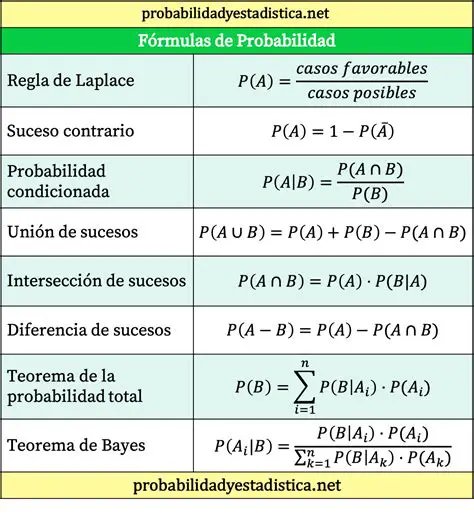 Calcular la probabilidad de A