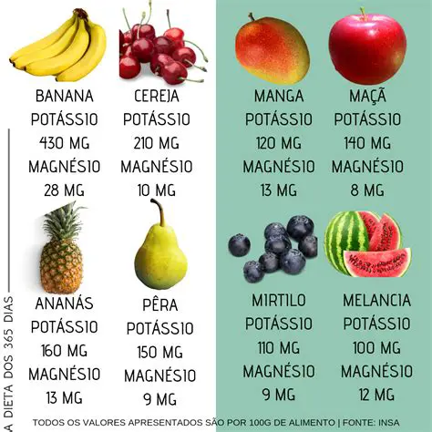 Calcular o valor total das frutas