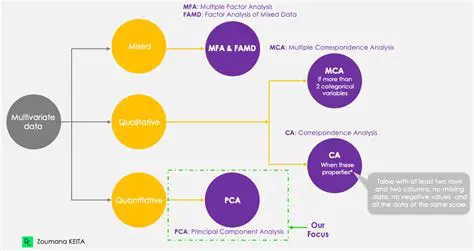 Calcular os componentes principais