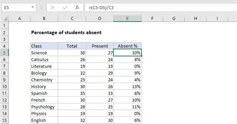 Calculating Absent Students Percentage