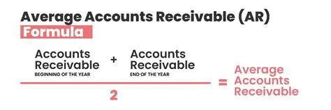 Calculating Accounts Receivable Turnover Ratios
