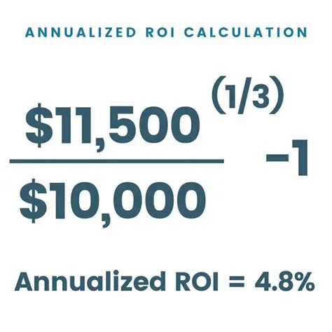 Calculating Annualized ROI
