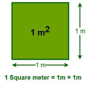 Calculating Area in Square Meters