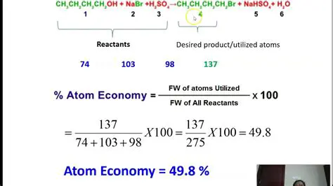 Calculating Atomic Economy
