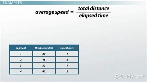 Calculating Average Distance