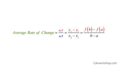 Calculating Average Rate of Change for a Quadratic Function