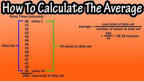 Calculating Average Scores