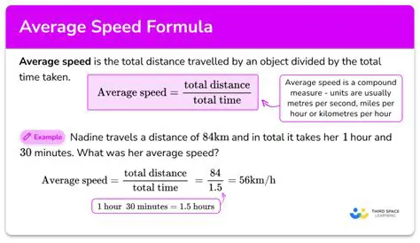 Calculating Average Speed for Mallory