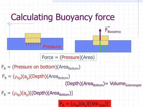 Calculating Buoyancy Force