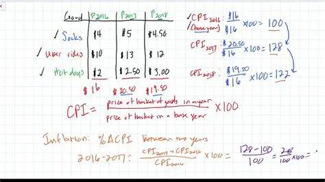 Calculating Change in Cost