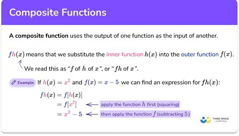 Calculating Composition of Functions