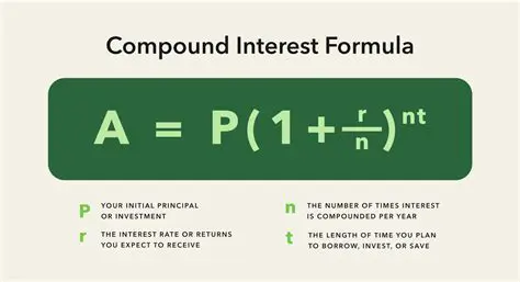 Calculating Compound Interest Formula