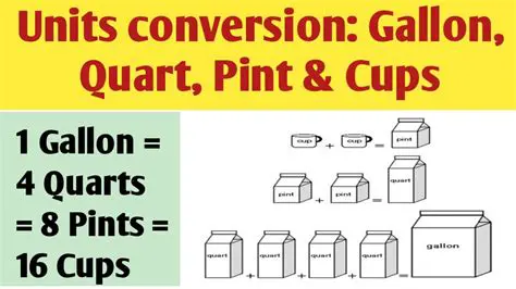 Calculating Cups from Gallons