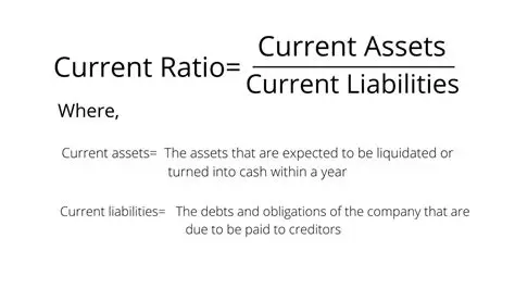 Calculating Current and Quick Ratios from a Balance Sheet Extract