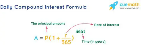 Calculating Daily Compounded Interest