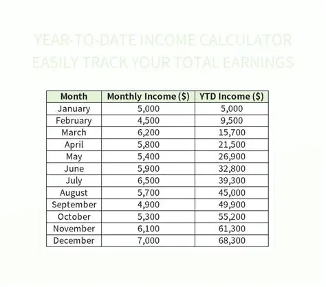 Calculating Daily Earnings for Different Values of n