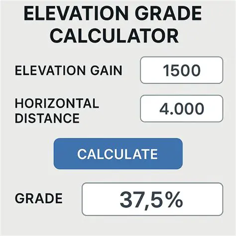 Calculating Elevation Gain