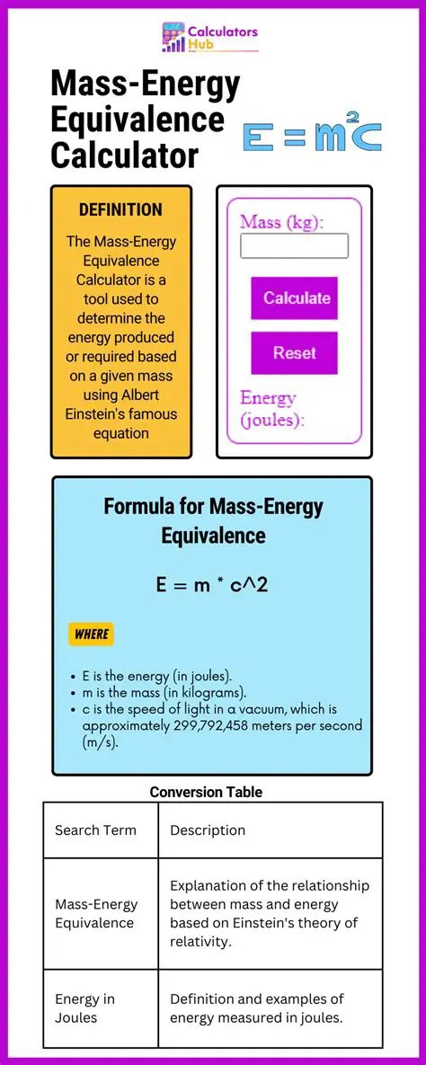 Calculating Energy from Mass Loss