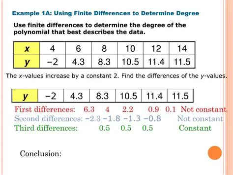 Calculating Finite Differences