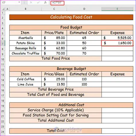 Calculating Food Expenses as a Percentage