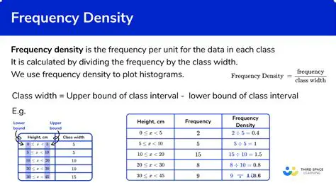 Calculating Frequency Density