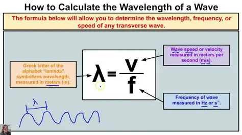 Calculating Frequency from Wavelength