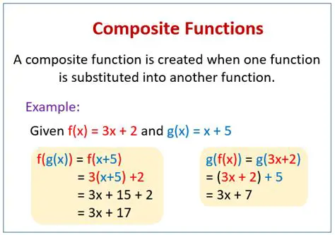 Calculating Function Composition