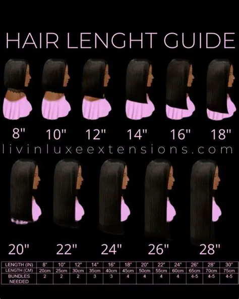 Calculating Hair Length After a Haircut