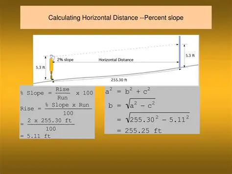 Calculating Horizontal Distance