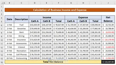 Calculating Income and Expenses